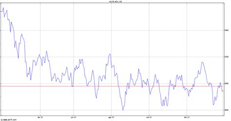 Lyxor MSCI AC Asia Pacific Ex Japan UCITS ETF .